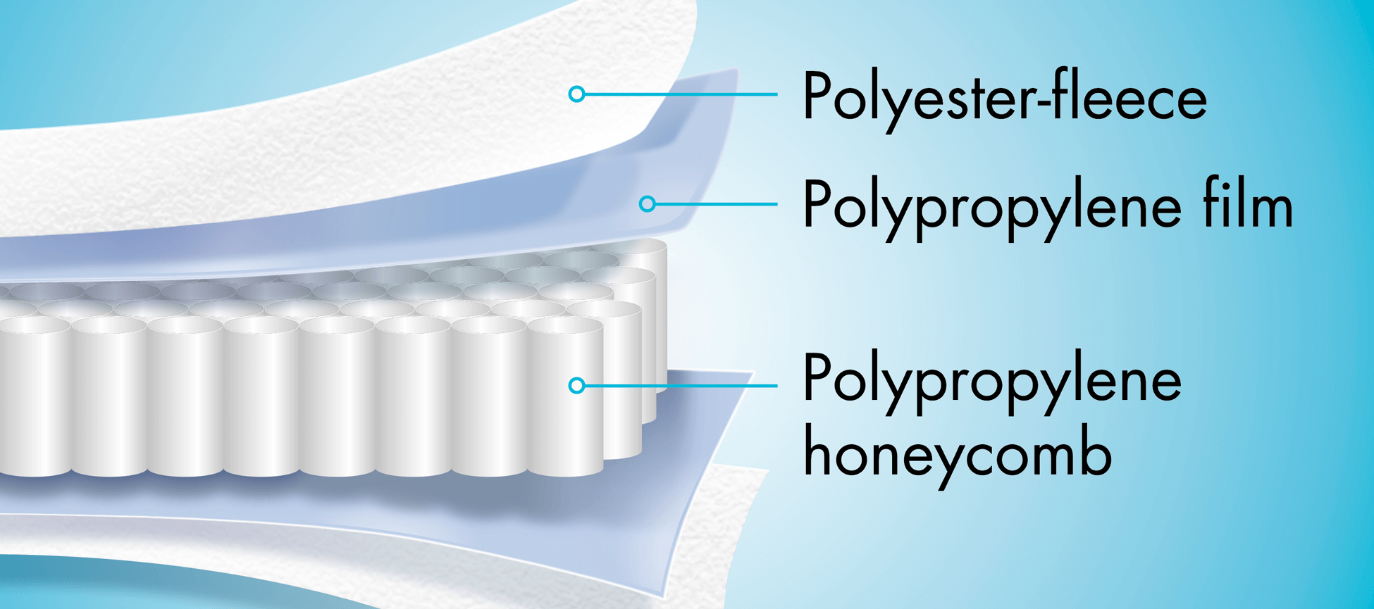 Plastic Polypropylene Honeycomb Corex Honeycomb 