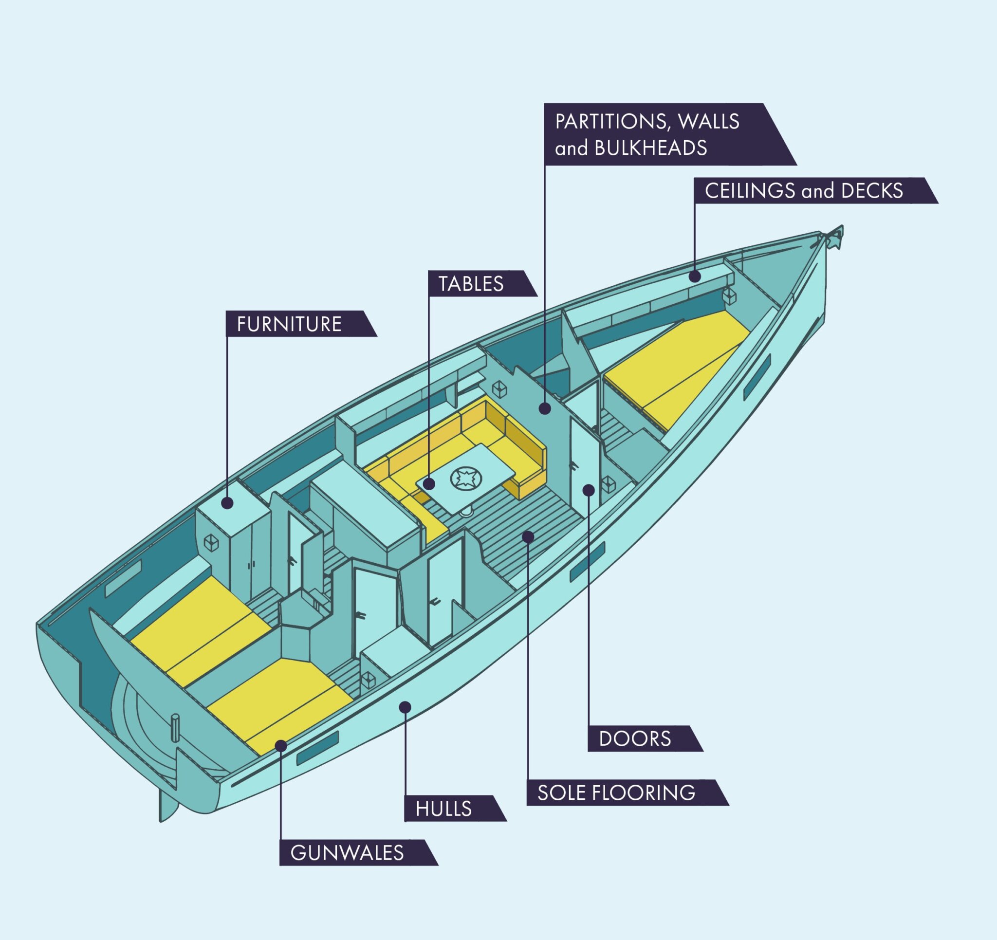 Aluminium for marine applications Corex